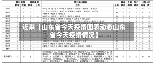 近来【山东省今天疫情图表动态山东省今天疫情情况】-第2张图片