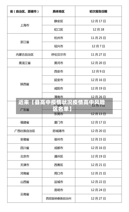 近来【县高中疫情状况疫情高中风险区名单】-第2张图片