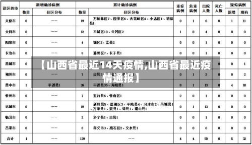 【山西省最近14天疫情,山西省最近疫情通报】-第2张图片