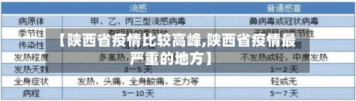 【陕西省疫情比较高峰,陕西省疫情最严重的地方】-第3张图片