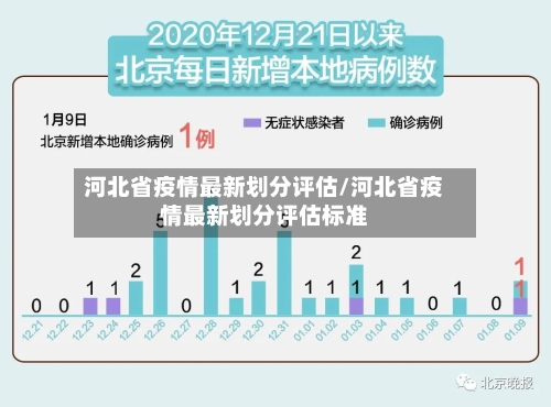 河北省疫情最新划分评估/河北省疫情最新划分评估标准