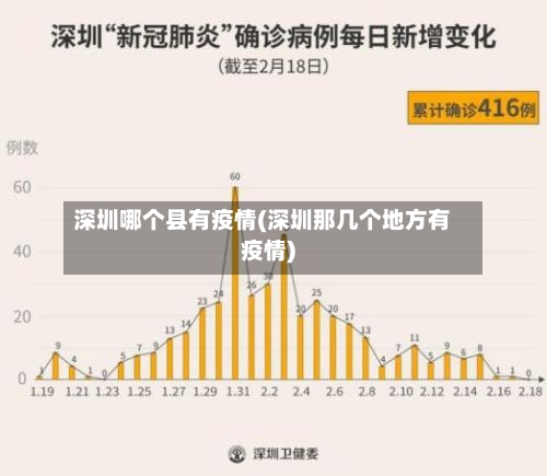 深圳哪个县有疫情(深圳那几个地方有疫情)
