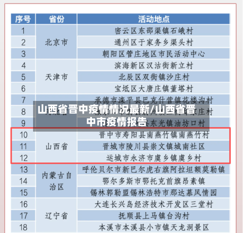 山西省晋中疫情情况最新/山西省晋中市疫情报告-第3张图片