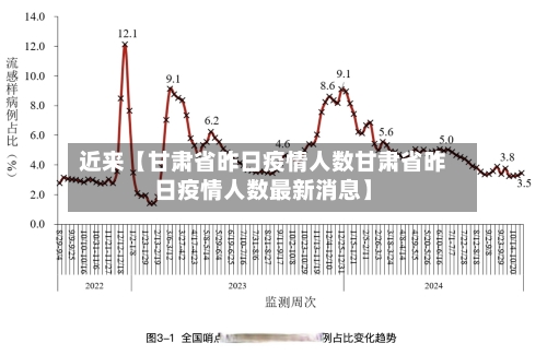 近来【甘肃省昨日疫情人数甘肃省昨日疫情人数最新消息】-第2张图片
