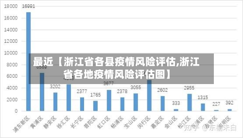 最近【浙江省各县疫情风险评估,浙江省各地疫情风险评估图】
