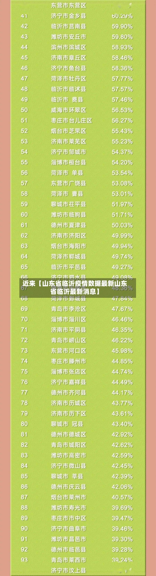近来【山东省临沂疫情数据最新山东省临沂最新消息】