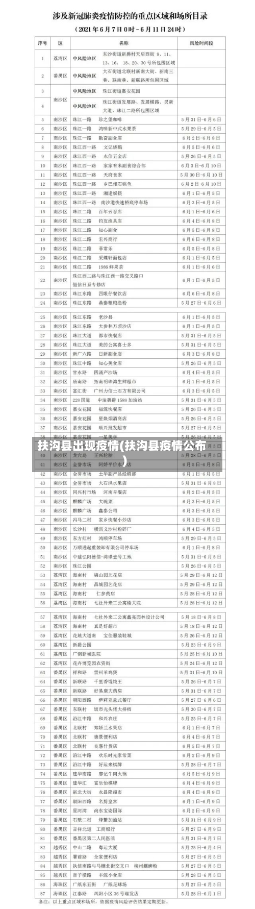 扶沟县出现疫情(扶沟县疫情公布)