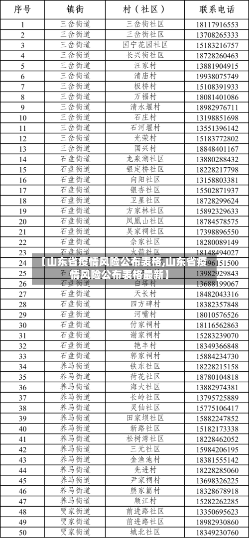 【山东省疫情风险公布表格,山东省疫情风险公布表格最新】-第2张图片