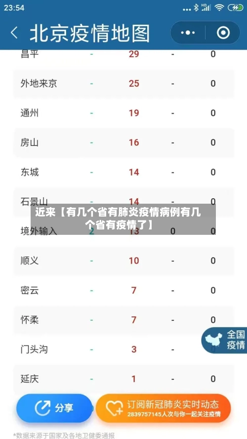 近来【有几个省有肺炎疫情病例有几个省有疫情了】-第2张图片