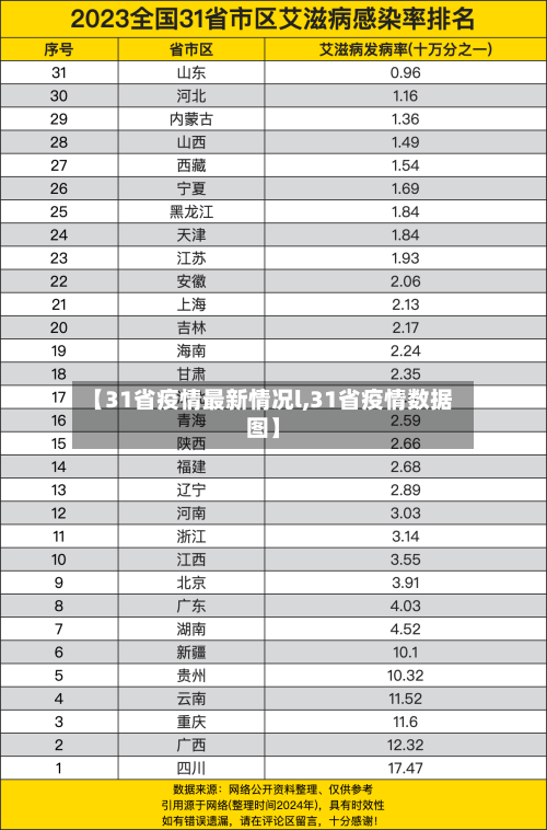 【31省疫情最新情况l,31省疫情数据图】-第2张图片