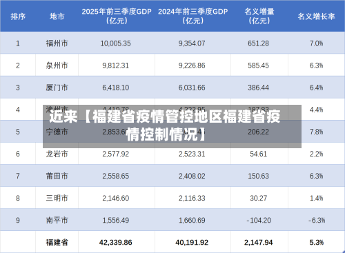 近来【福建省疫情管控地区福建省疫情控制情况】