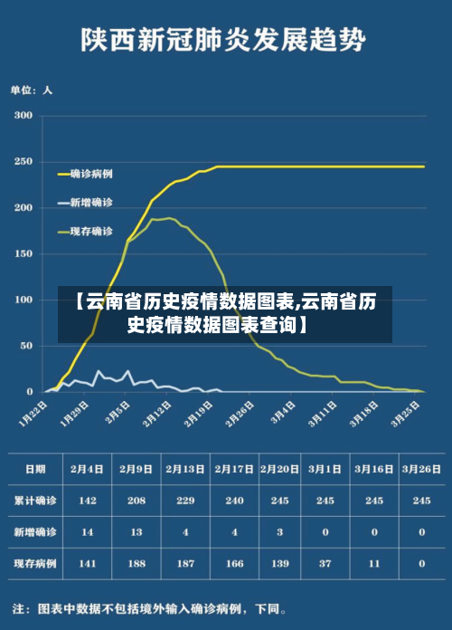【云南省历史疫情数据图表,云南省历史疫情数据图表查询】-第2张图片