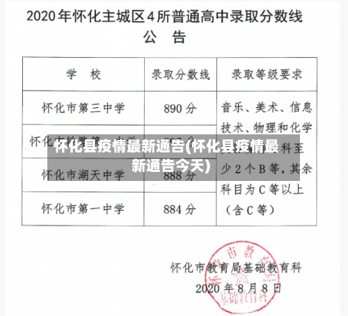 怀化县疫情最新通告(怀化县疫情最新通告今天)-第2张图片
