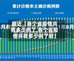 最近【各个省疫情共有多少例了,各个省疫情共有多少例了啊】