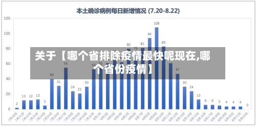 关于【哪个省排除疫情最快呢现在,哪个省份疫情】