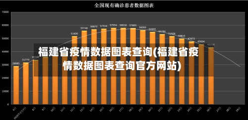 福建省疫情数据图表查询(福建省疫情数据图表查询官方网站)-第3张图片