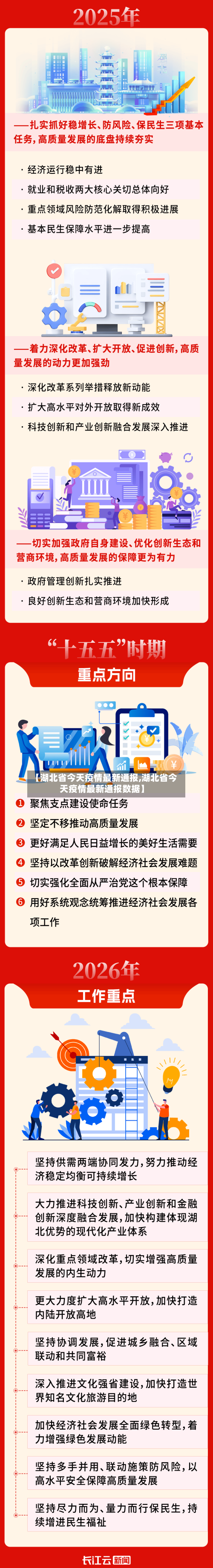 【湖北省今天疫情最新通报,湖北省今天疫情最新通报数据】-第3张图片