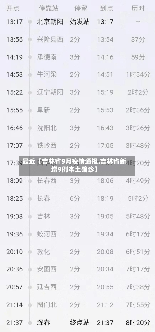 最近【吉林省9月疫情通报,吉林省新增9例本土确诊】-第2张图片