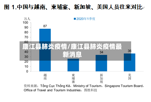 康江县肺炎疫情/康江县肺炎疫情最新消息
