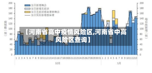 【河南省高中疫情风险区,河南省中高风险区查询】-第2张图片