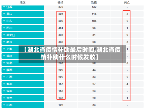 【湖北省疫情补助最后时间,湖北省疫情补助什么时候发放】