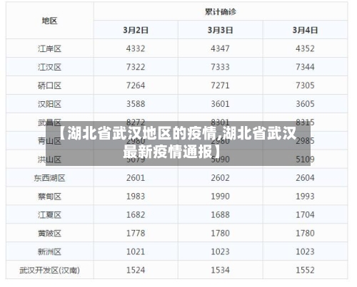 【湖北省武汉地区的疫情,湖北省武汉最新疫情通报】