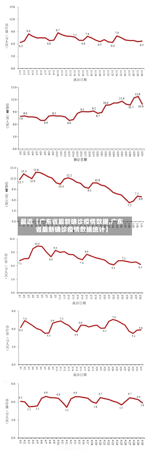 最近【广东省最新确诊疫情数据,广东省最新确诊疫情数据统计】