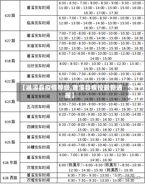 【濉溪县疫情等级,濉溪县疾控最新通报】