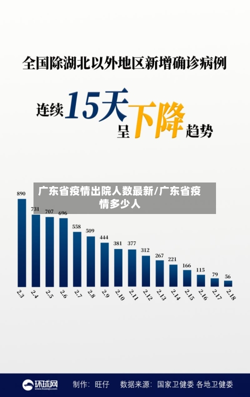 广东省疫情出院人数最新/广东省疫情多少人
