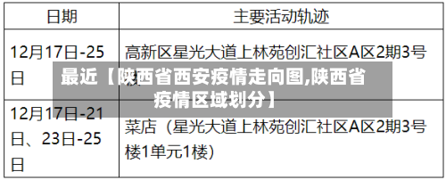 最近【陕西省西安疫情走向图,陕西省疫情区域划分】