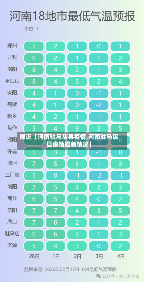 最近【河南驻马店县疫情,河南驻马店县疫情最新情况】