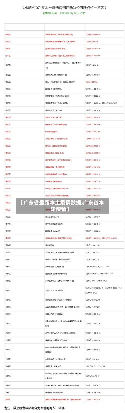 【广东省最新本土疫情数据,广东省本轮疫情】-第2张图片