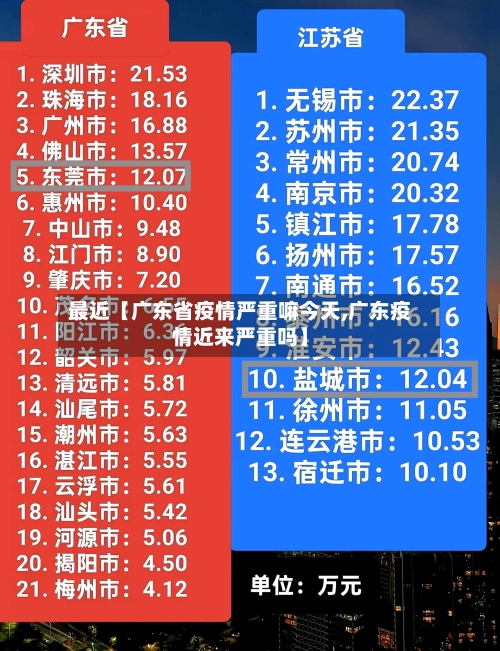 最近【广东省疫情严重嘛今天,广东疫情近来严重吗】-第2张图片