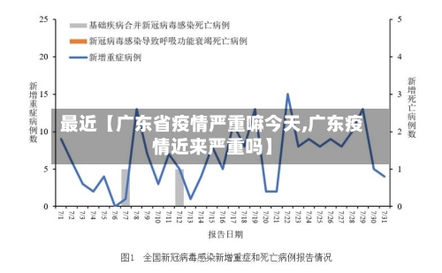 最近【广东省疫情严重嘛今天,广东疫情近来严重吗】