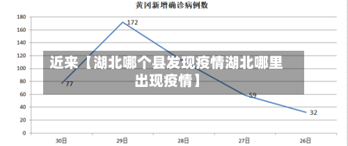 近来【湖北哪个县发现疫情湖北哪里出现疫情】-第2张图片