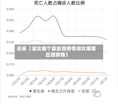 近来【湖北哪个县发现疫情湖北哪里出现疫情】