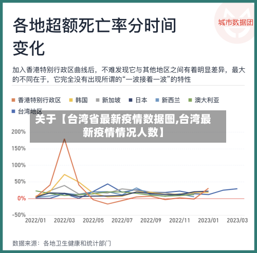 关于【台湾省最新疫情数据图,台湾最新疫情情况人数】