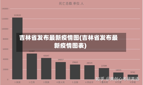 吉林省发布最新疫情图(吉林省发布最新疫情图表)