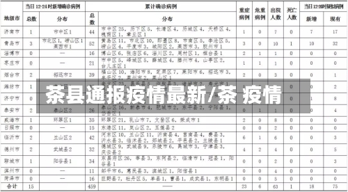 茶县通报疫情最新/茶 疫情