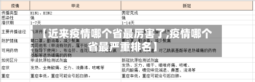 【近来疫情哪个省最厉害了,疫情哪个省最严重排名】