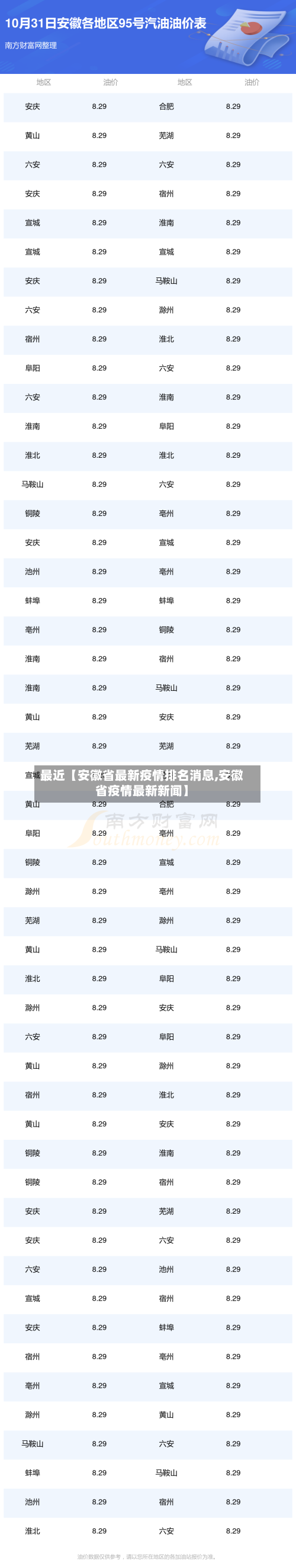 最近【安徽省最新疫情排名消息,安徽省疫情最新新闻】-第3张图片