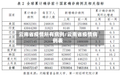 云南省疫情所有病例/云南省疫情病例表-第2张图片