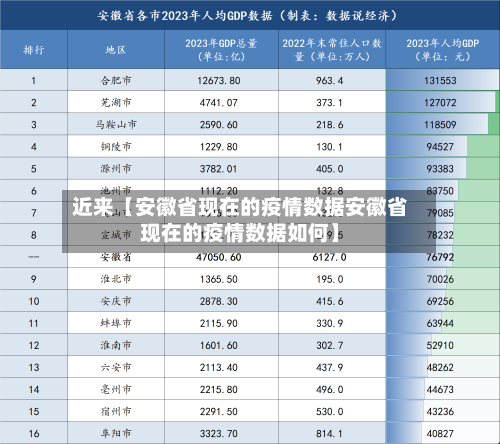近来【安徽省现在的疫情数据安徽省现在的疫情数据如何】-第2张图片
