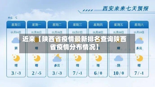 近来【陕西省疫情最新排名查询陕西省疫情分布情况】