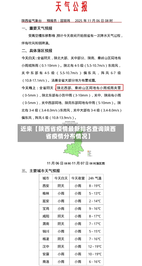 近来【陕西省疫情最新排名查询陕西省疫情分布情况】-第3张图片