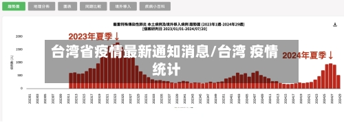 台湾省疫情最新通知消息/台湾 疫情 统计-第3张图片