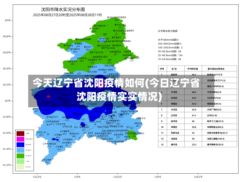 今天辽宁省沈阳疫情如何(今日辽宁省沈阳疫情实实情况)
