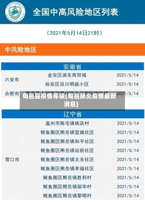 旬邑县疫情等级(旬邑肺炎疫情最新消息)