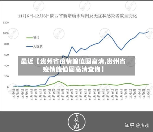 最近【贵州省疫情峰值图高清,贵州省疫情峰值图高清查询】-第3张图片