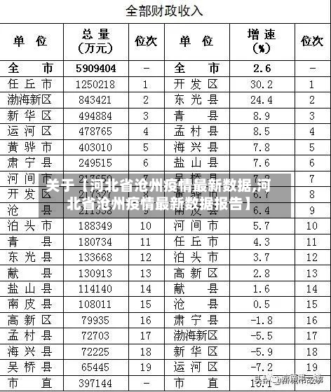 关于【河北省沧州疫情最新数据,河北省沧州疫情最新数据报告】